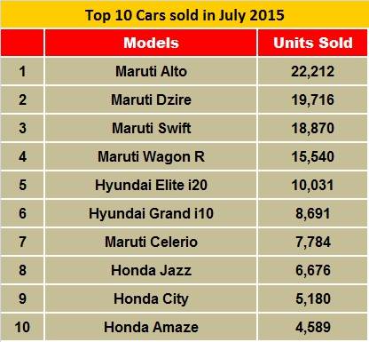 top-10-cars-india