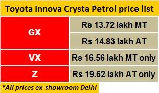 innova-petrol-price