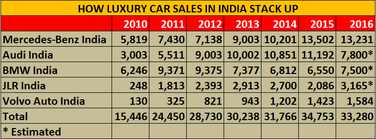 luxury-car-sales