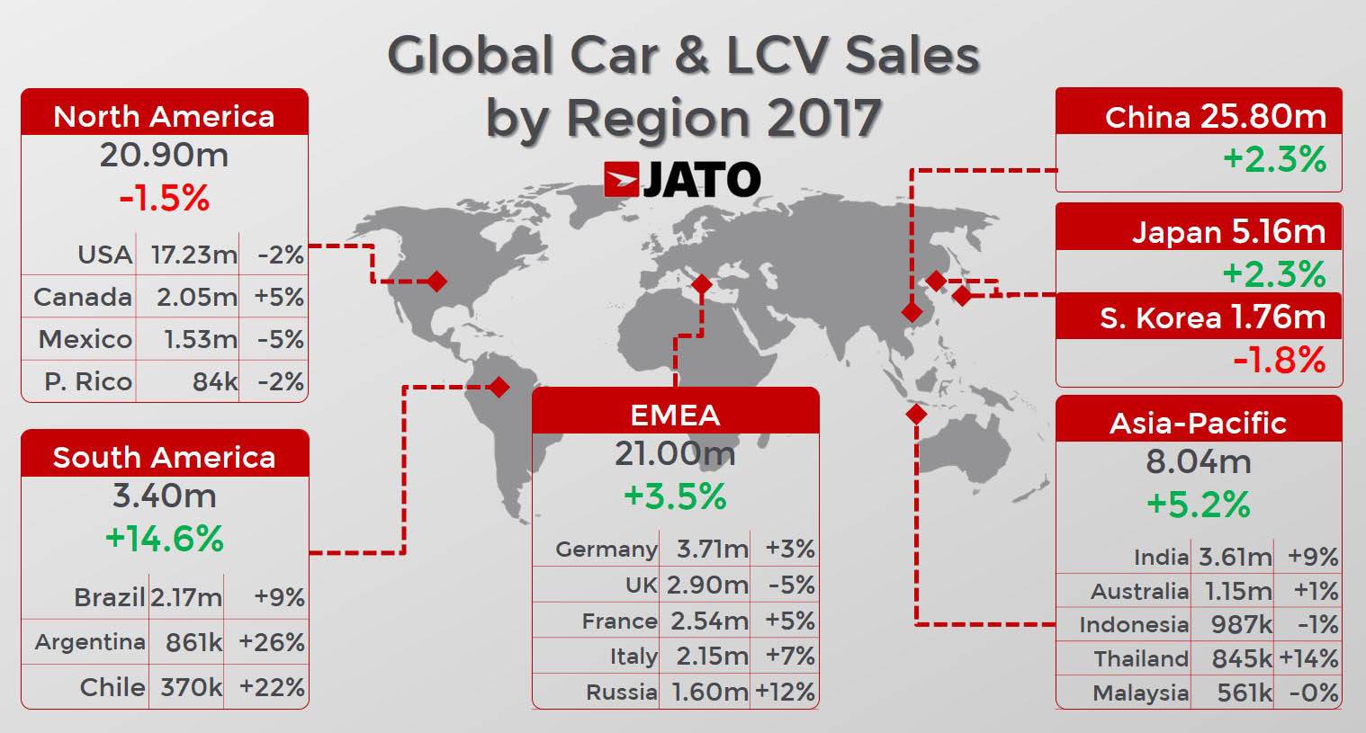 global-car-and-lcv-sales-by-region-2017