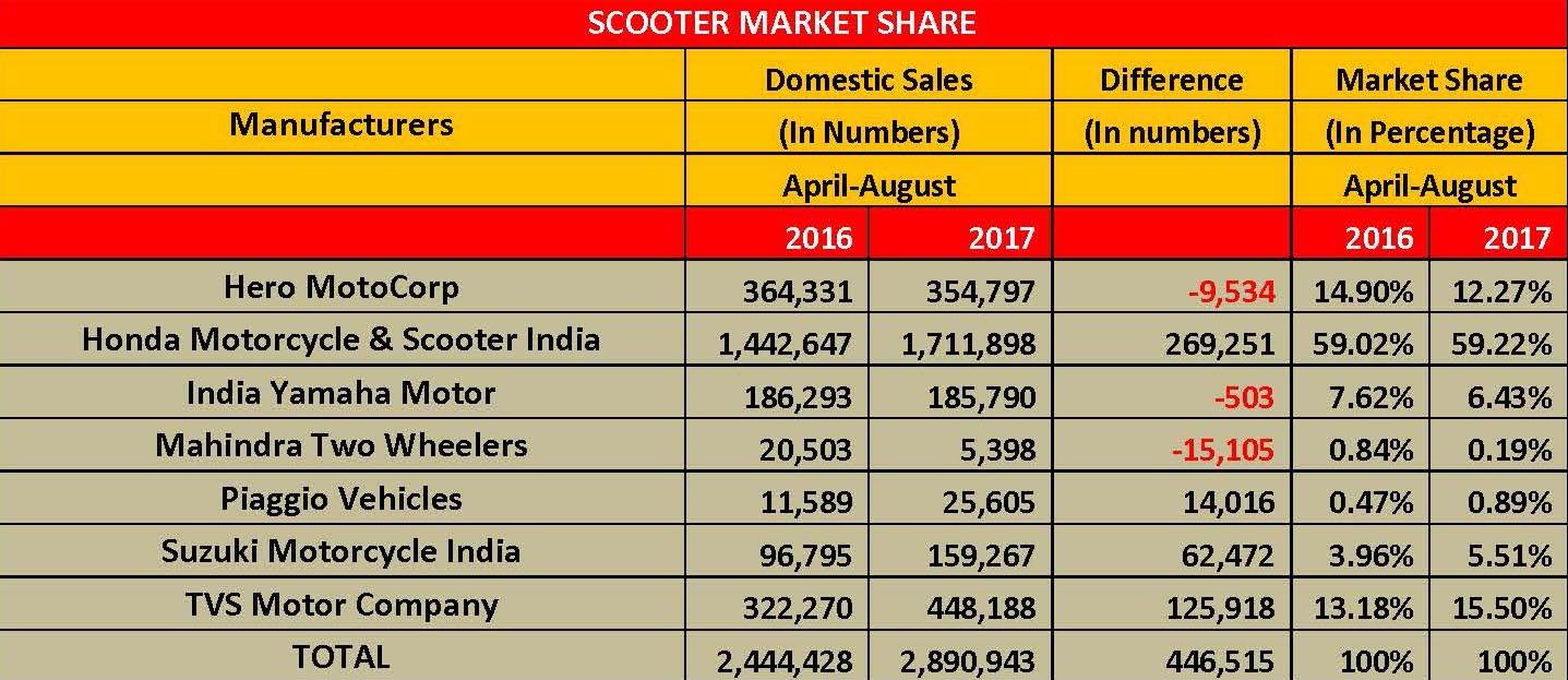 scooter-2w-market-share-page-2