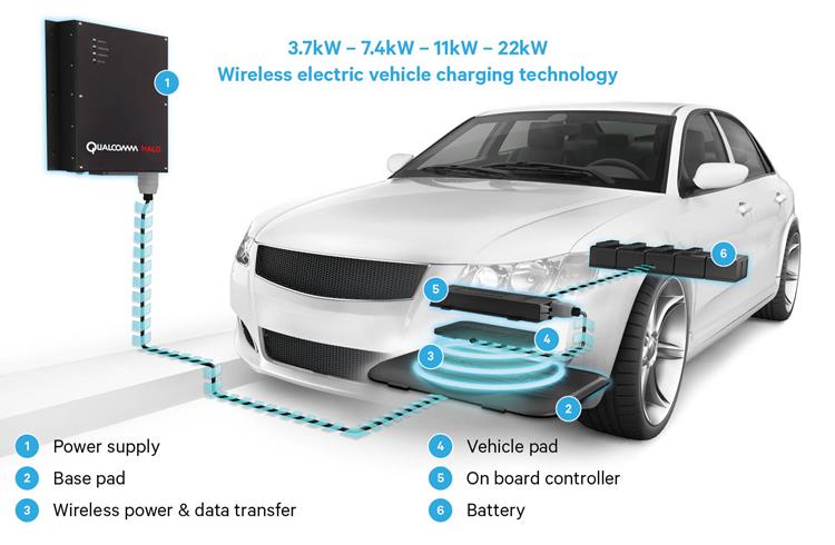 Qualcomm and Ricardo ink commercial wireless EV charging licence agreement