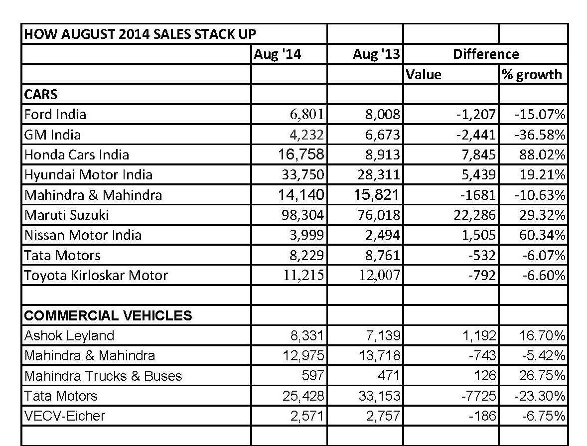 august-2014-stack-sales-up