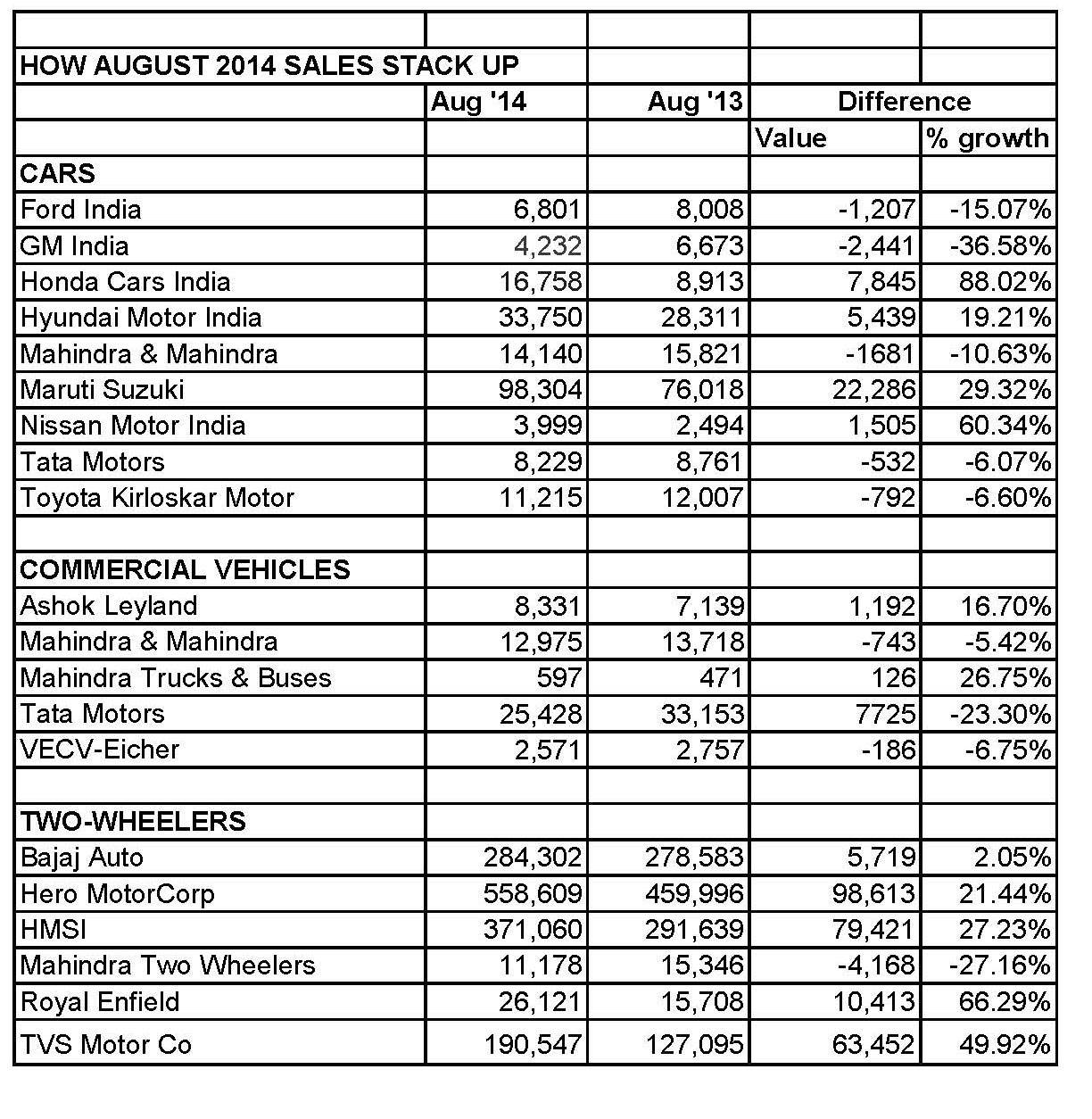 august-2014-sales-data