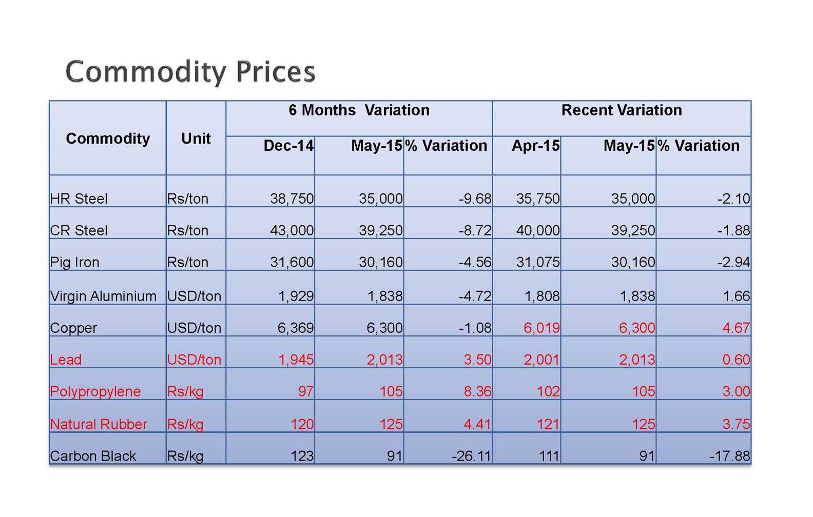 commoduity-prices-page-10