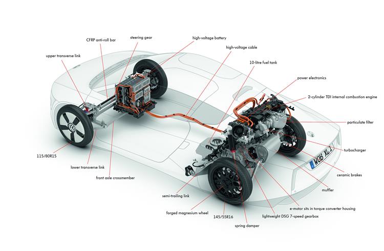 Cutaway of VW’s XL1 two-person limited production diesel-powered plug-in hybrid.