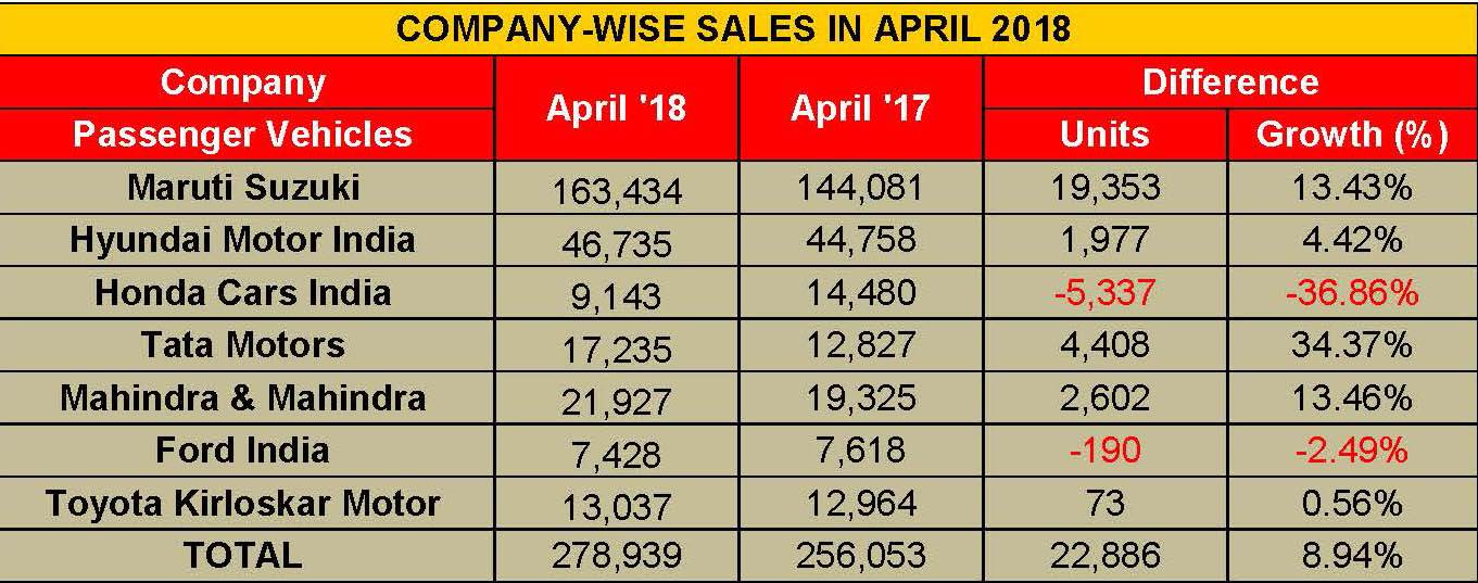 april-2018-pv-sales