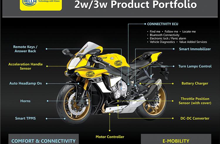 An expansive range of electronic solutions that Hella can potentially supply for two-wheelers under new norms and technologies.