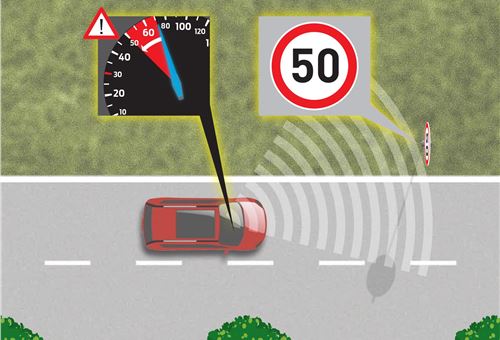 New Ford tech helps prevent drivers exceeding speed limits