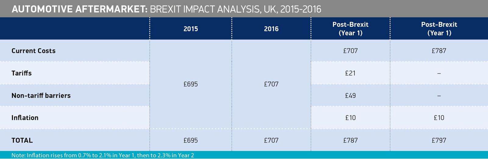 aftermarket-brexit-table