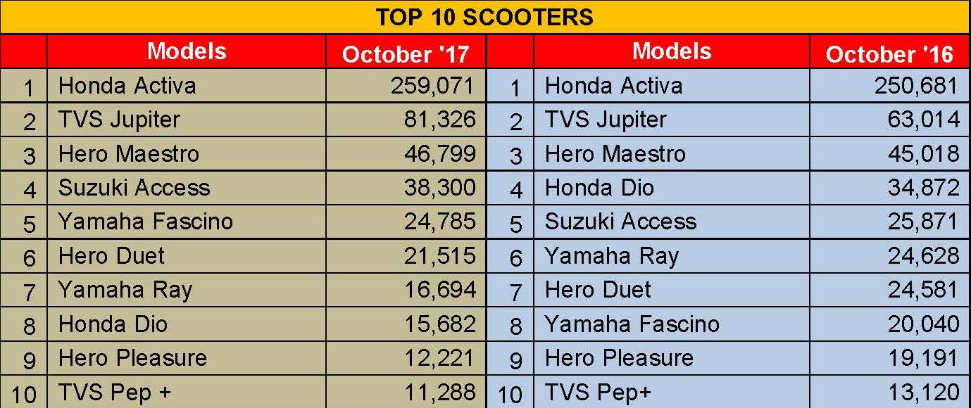 scooters-oct-2017