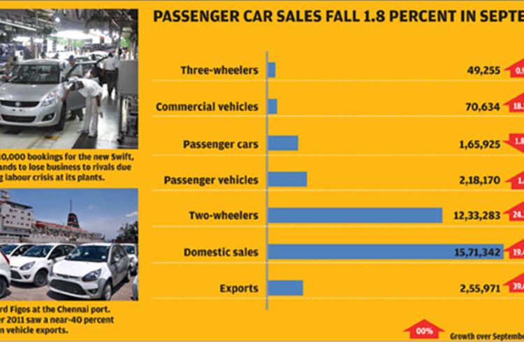 India Market Sales Analysis – September 2011