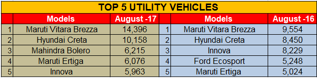 utility-vehicles