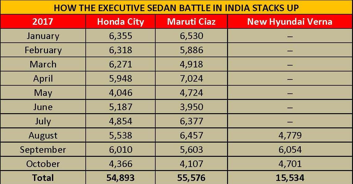 final-how-the-executive-sedan-battle-in-india-stacks-up