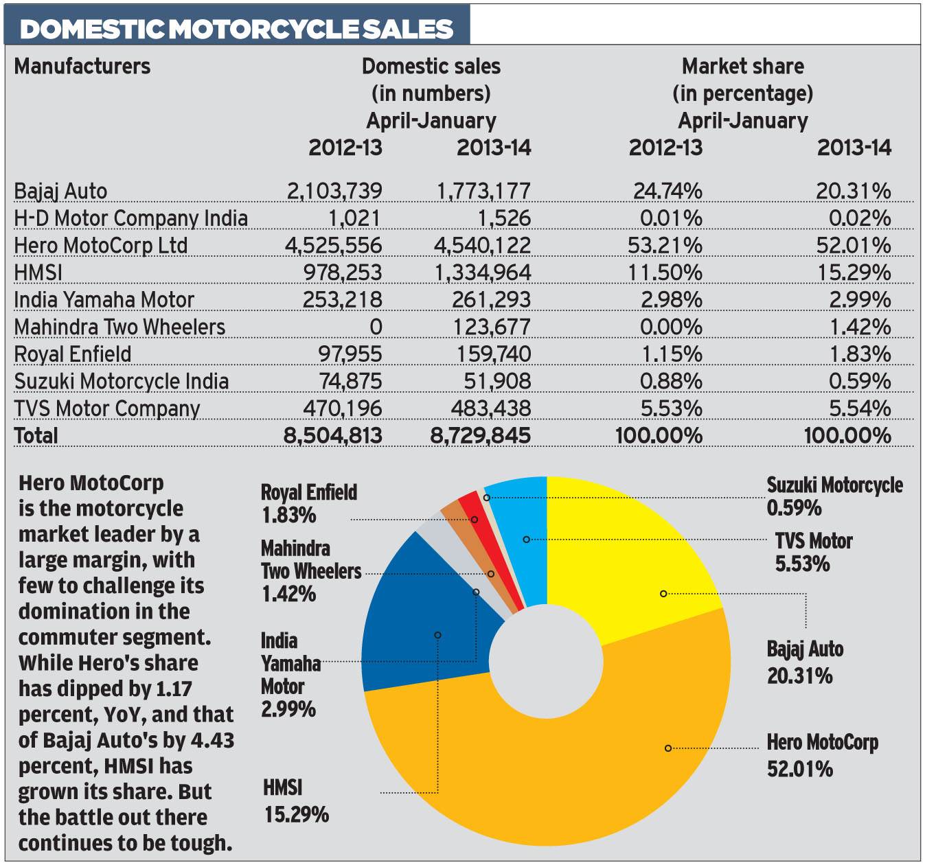 2w-motorcycle