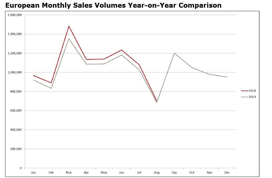 european-monthly-sales-volumes