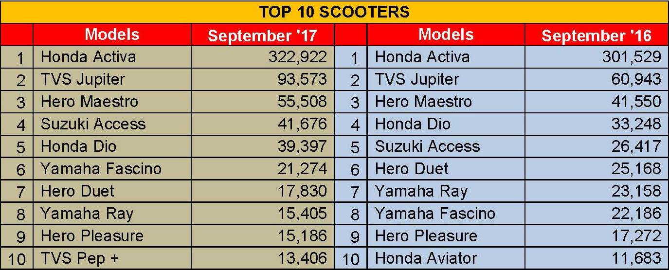 top-10-scooters
