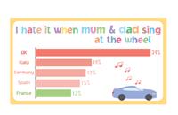 Kids in Europe spill their parents' driving secrets