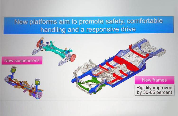 Toyota to revolutionise the car factory of the future
