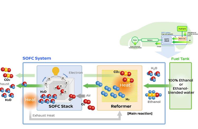 How an e-bio fuel-cell system works.