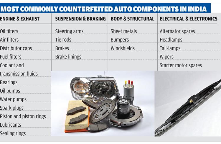 ACMA Automechanika New Delhi 2015 to address menace of fake parts
