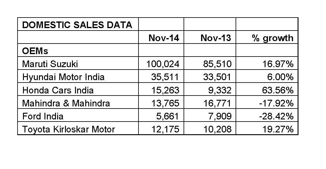 domestic-sales-data