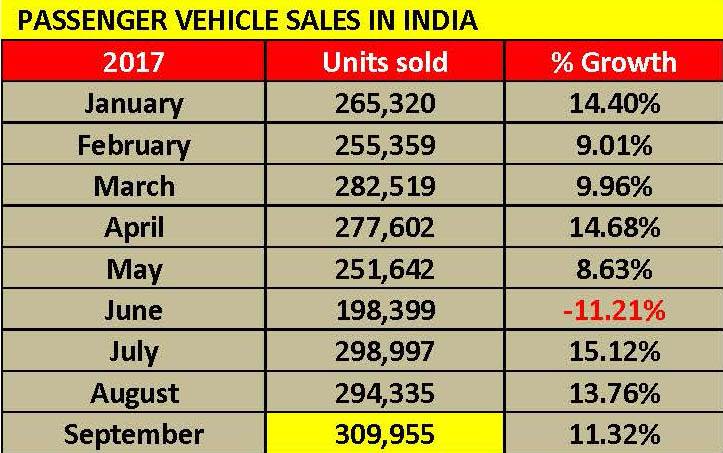 passenger-vehicle-sales-in-india