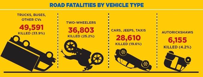 accident-infographics-3