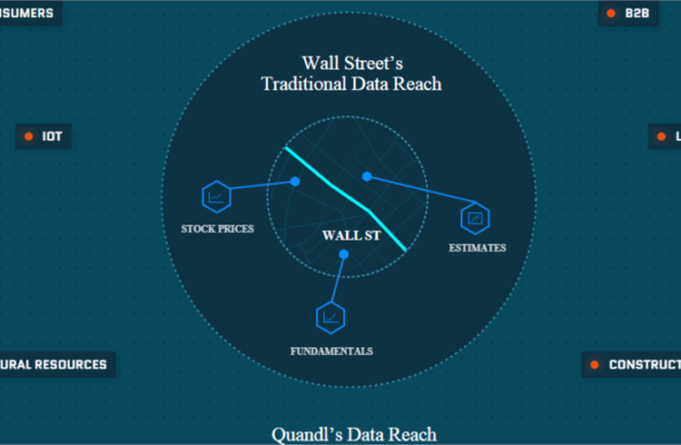 Quandl taps into the Data Economy to give their customers unique powerful insights