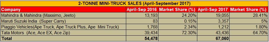 mini-truck-sales