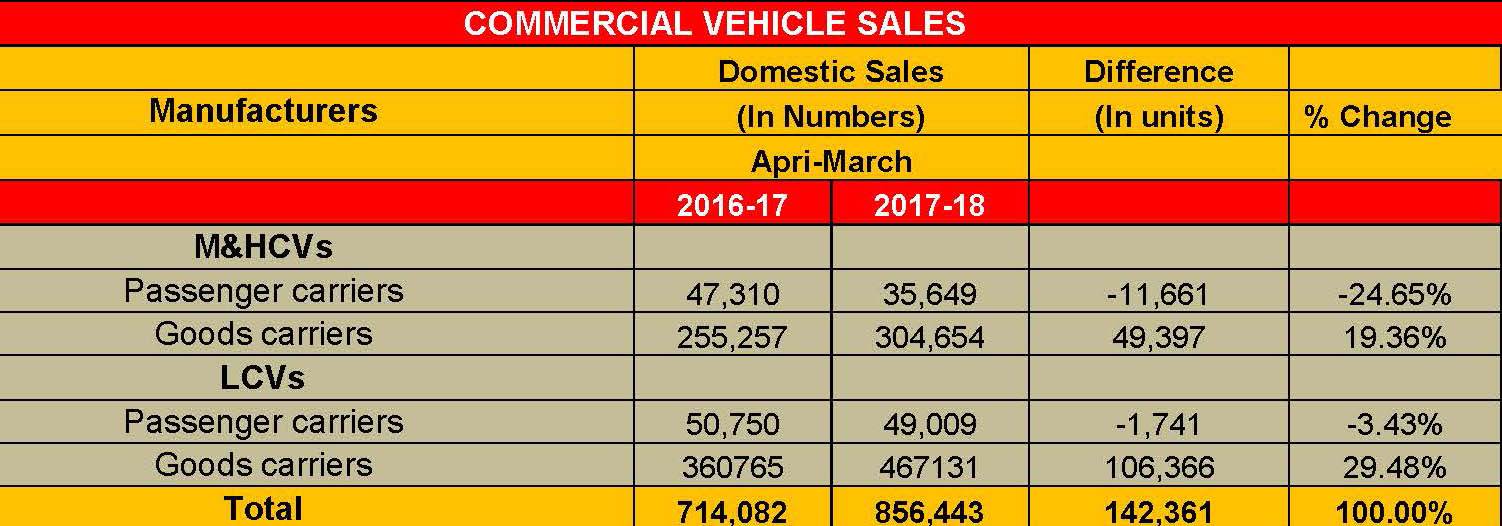 april-16-commercial-vehicle-sales