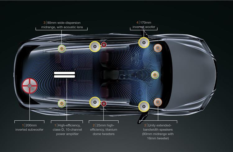 Harman’s audio-enriching Clari-Fi tech premieres in new Lexus NX
