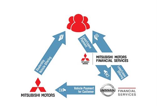 Nissan and Mitsubishi Motors to offer financial services in Australia, New Zealand and Canada