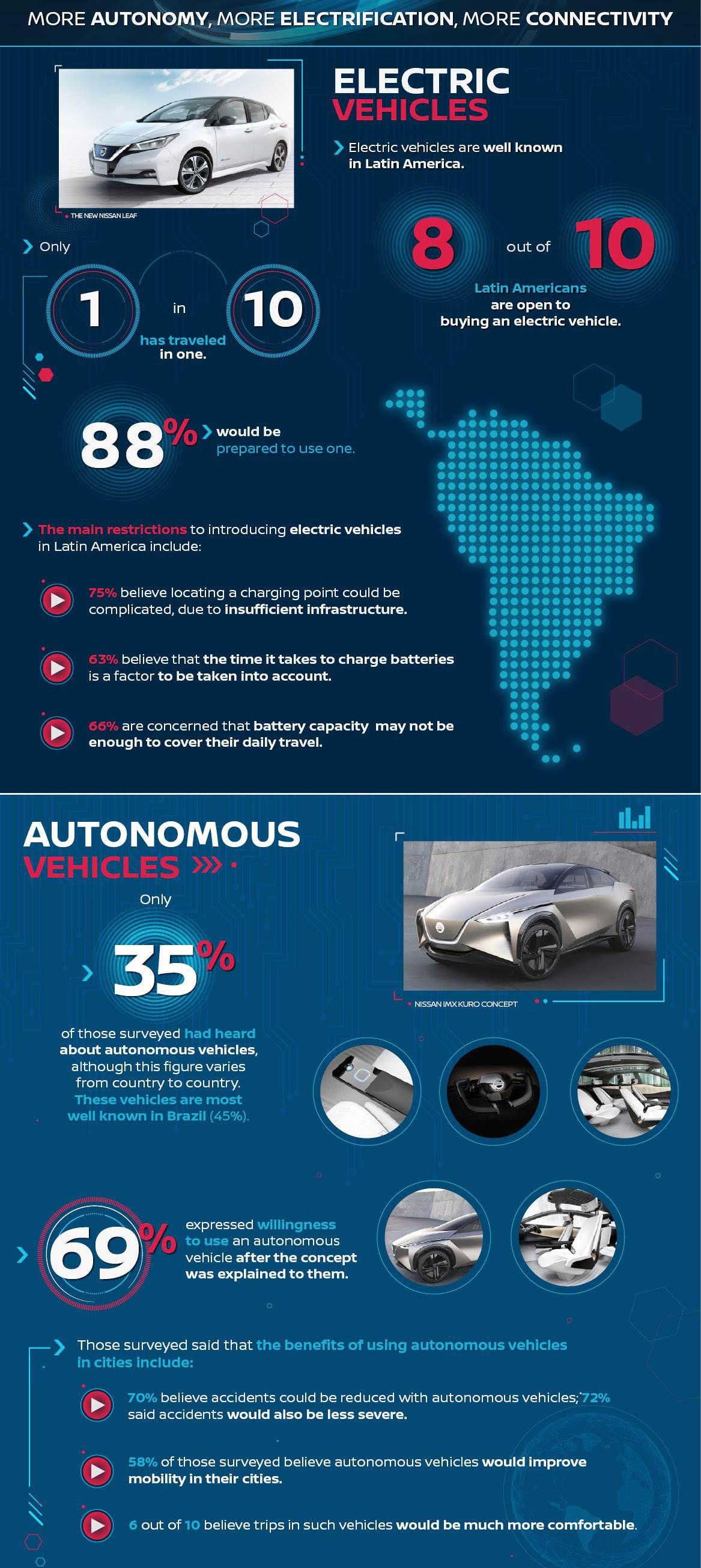 latin-americans-open-to-buying-an-ev-graphic-source