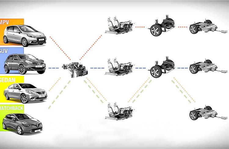 The Common Module Family architecture enables the Alliance to build a wider range of vehicles from a smaller pool of parts. The Renault Kwid is the first Alliance vehicle to be built on the CMF-A plat