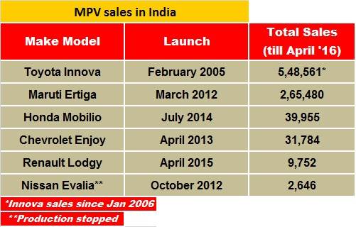 mpv-sales