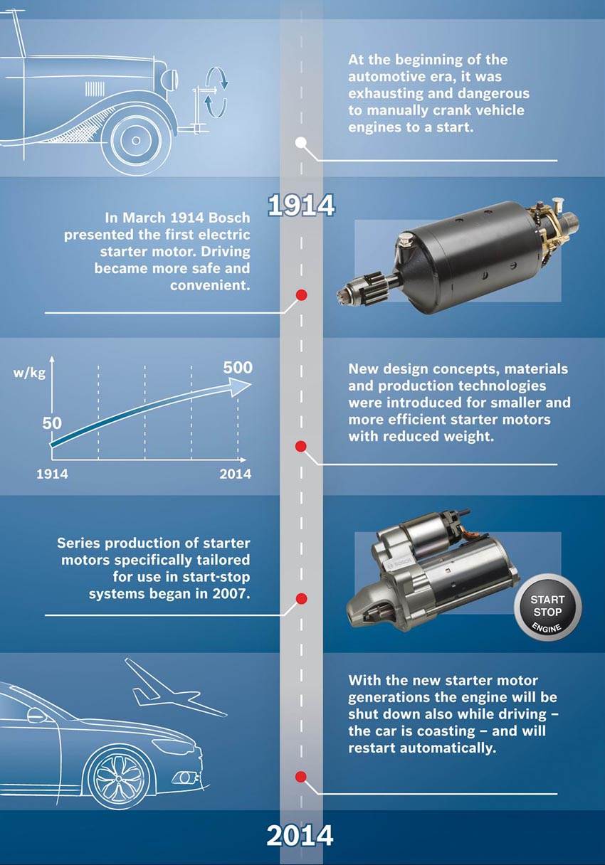 100-years-of-starter-motors