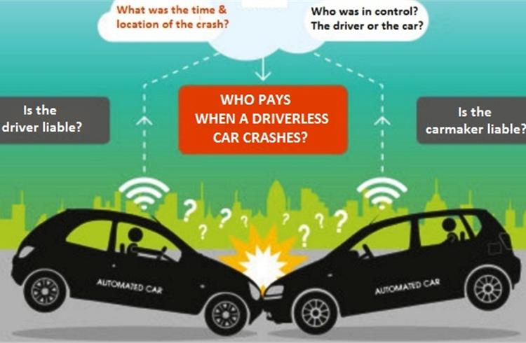 Who pays when a driverless car crashes?