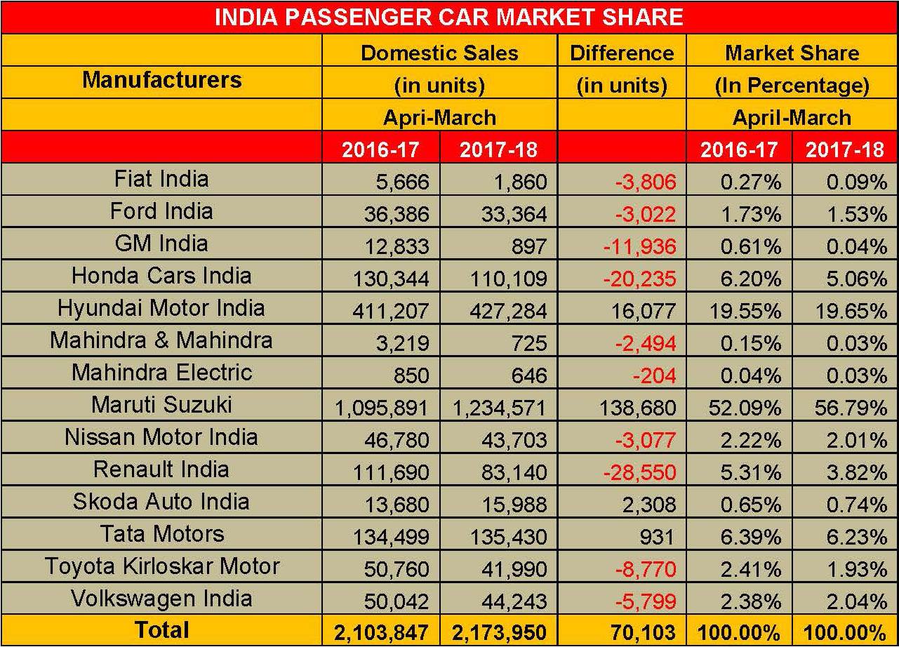 absolute-final-india-passenger-car-market-share