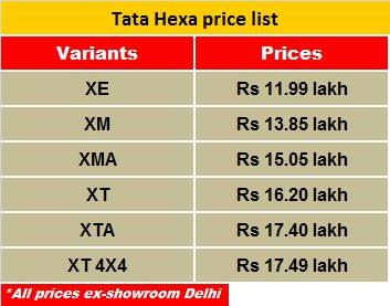 hexa-price