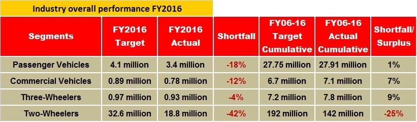 overall-performance-fy16