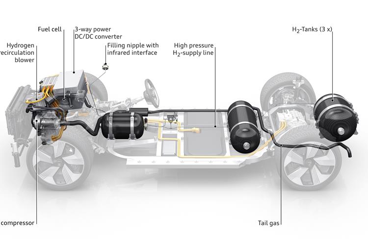 Audi h-tron quattro concept was first showcased in 2016.