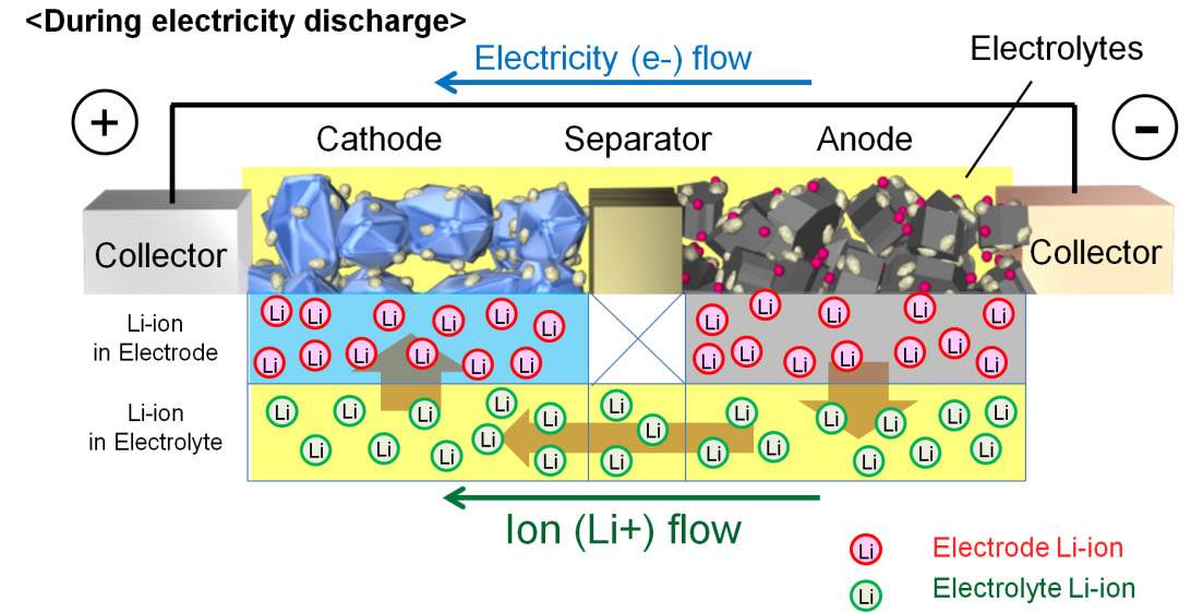 structure-and-principles-of-an-automotive-li-ion-battery-copy