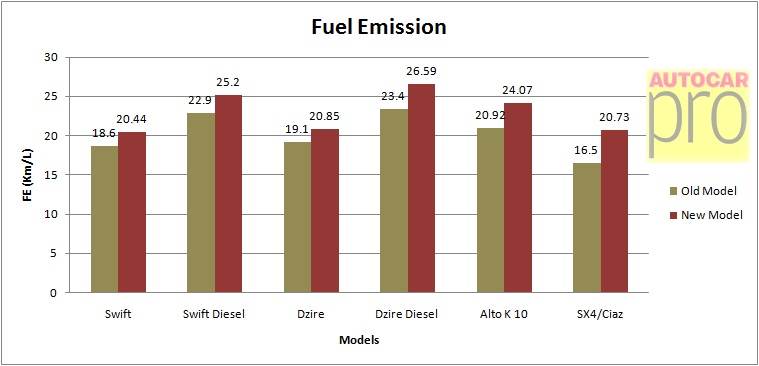 fuel-emission
