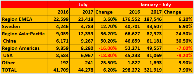 sales-july-2017