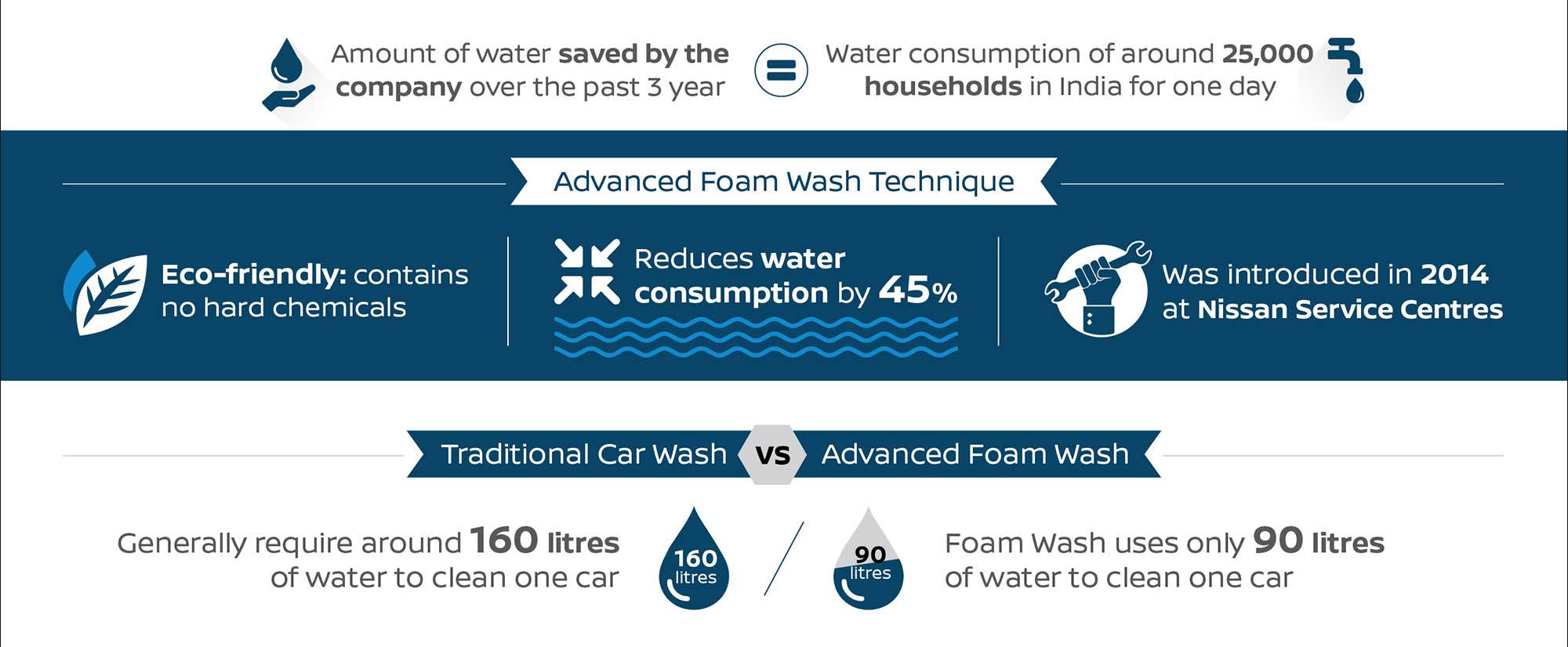web-car-foam-wash-infographic-02