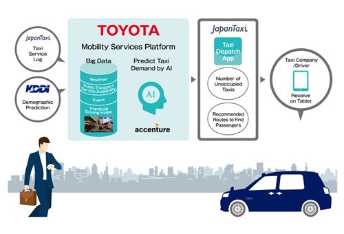 Tokyo gets world’s first AI-based taxi dispatch support system