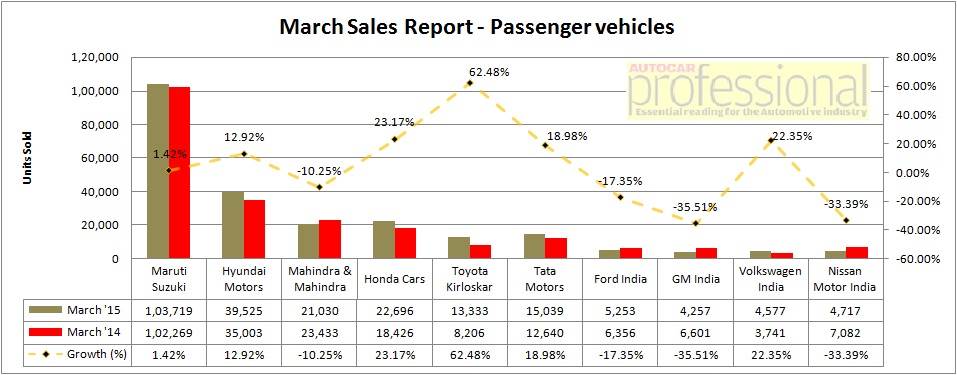 march-sales-cars