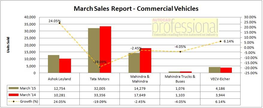 march-sales-cv