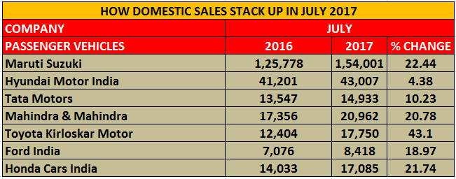 pvs-july-2017